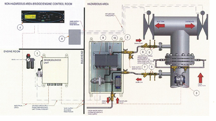 ODME油水排出監視装置